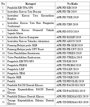 Tabel 1. Kode Naskah Karya Nyata 