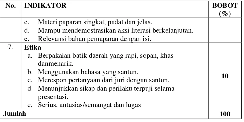 Tabel 4. Alokasi Waktu Presentasi Masing-masing Peserta