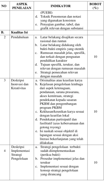 grafik relevan dengan substansi 
