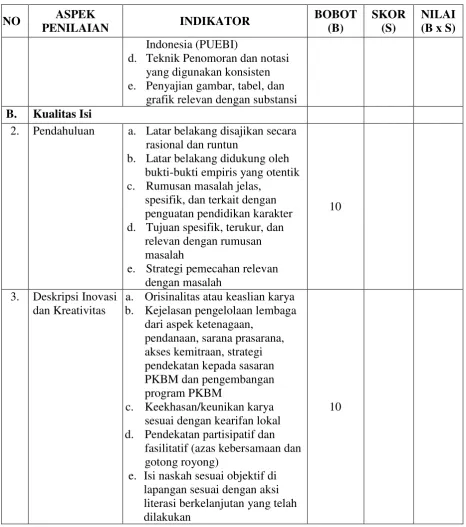 grafik relevan dengan substansi 