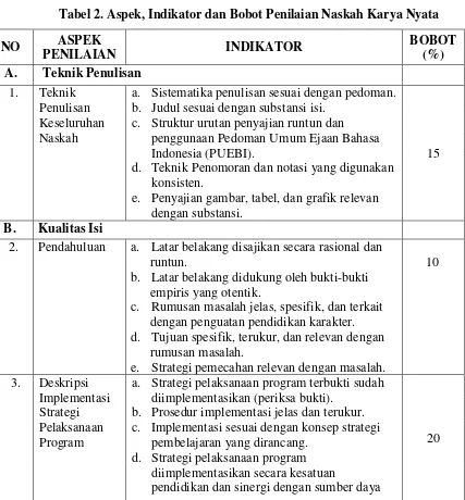 Tabel 2. Aspek, Indikator dan Bobot Penilaian Naskah Karya Nyata 