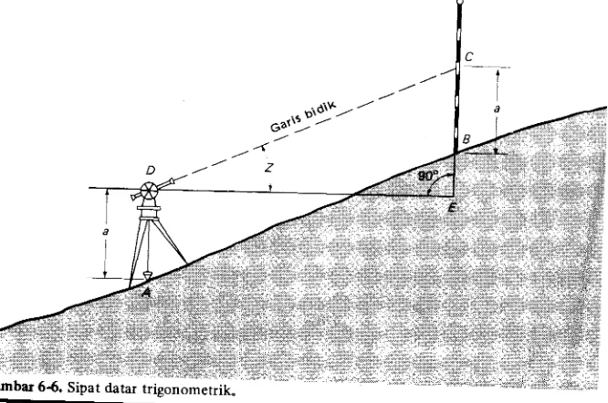 Gambar 6-8 menggambarkan gelembung nivo yang kan jmis tepat-gelemburg (coincidence typt')dipakai pada peralatan saksama