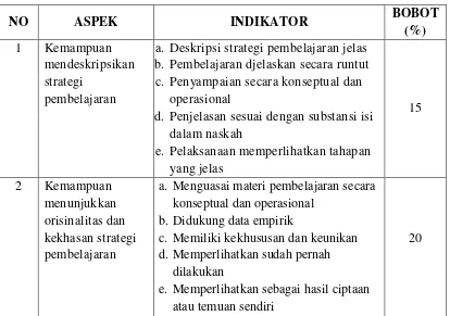 Tabel 4. Aspek, Indikator dan Bobot Penilaian Presentasi Karya 