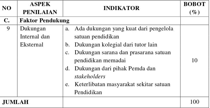 Tabel 3. Aspek, Indikator dan Bobot Penilaian Rencana 