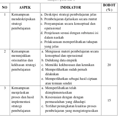 Tabel 4. Aspek, Indikator dan Bobot Penilaian Presentasi 