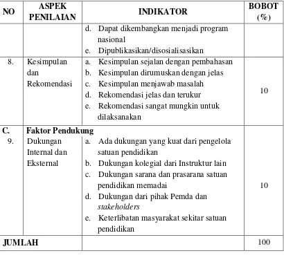 Tabel 3. Aspek, Indikator dan Bobot Penilaian Rencana Pelaksanaan 