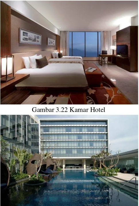 Gambar 3.22 Kamar Hotel 