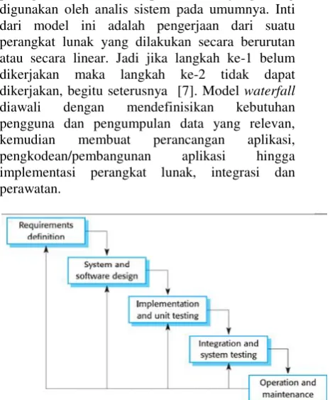 Gambar 1. Mododel air terjun