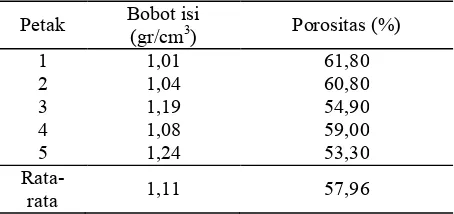 Tabel 9.   Nilai pengukuran sifat fisik tanah 