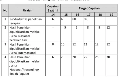 Tabel 3.1 Prioritas Program Penelitian 