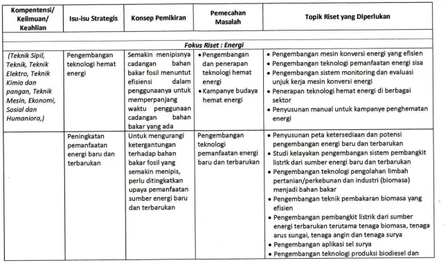 Tabel 4.1. Topik Riset Unggulan Institusi 