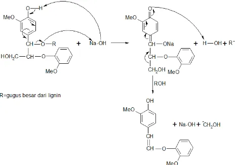 Gambar 1. Mekanisme degradasi lignin oleh  Nukleofil OH (Fessenden dan Fessenden, 1994)  