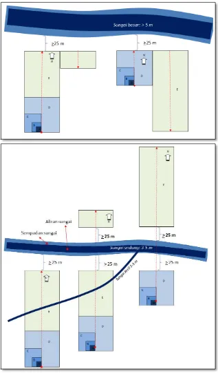 Gambar 9. Penyesuaian plot yang terpotong sungai atau jalan (dimodifikasi dari Hinrichs dkk, 1998) 