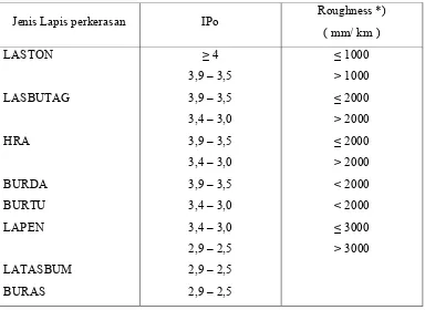 Tabel 3.6. Indeks permukaan pada akhir umur rencana (IP) 
