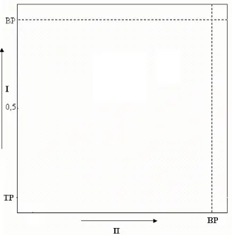 Gambar 8. Kromatogram hasil uji kemurnian F23 dengan KLT dua arah 