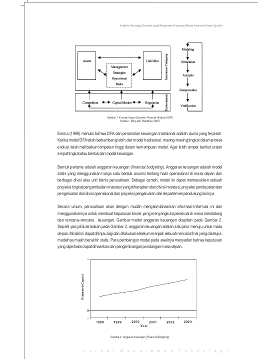 Gambar 1. Konsep Umum Dynamic Financial Analysis (DFA)
