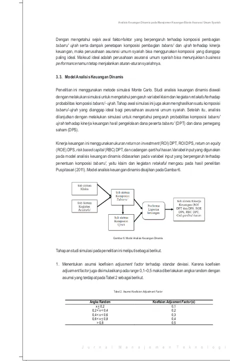 Gambar 6. Model Analisis Keuangan Dinamis