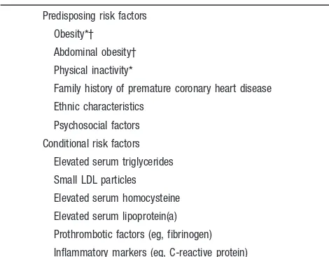 TABLE 1.Major Independent Risk Factors