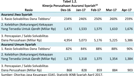Tabel 1.2. 