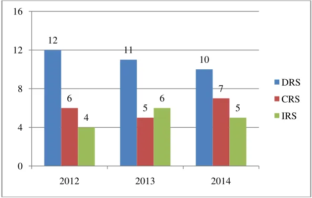 Tabel  3. Potential Improvement Perusahaan Asuransi Syariah di Indonesia