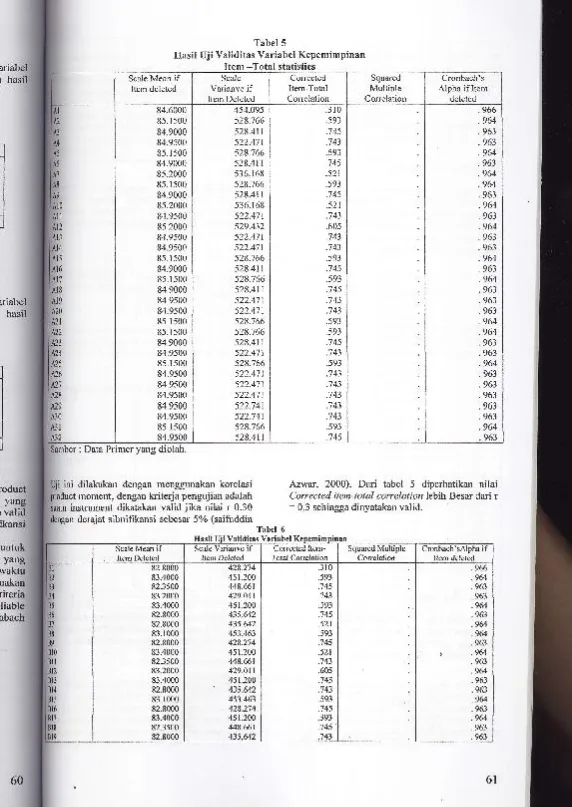 Hasil Uji Validitas Variabel KepemimpinanTabel 5-Total 