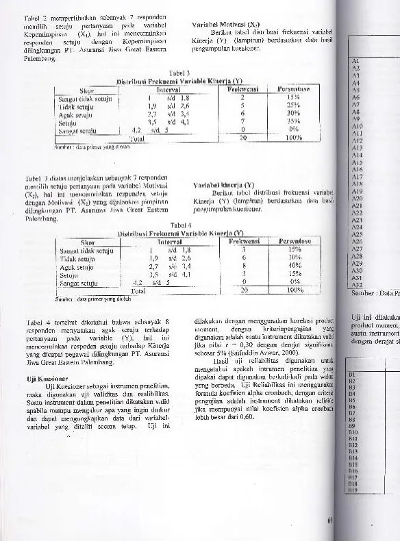Tabel 2 memperlihatkan sebanyak 7 respondenpada variabel