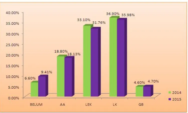 Figure 12. Increase in Lecturer Functional Positions in 2015