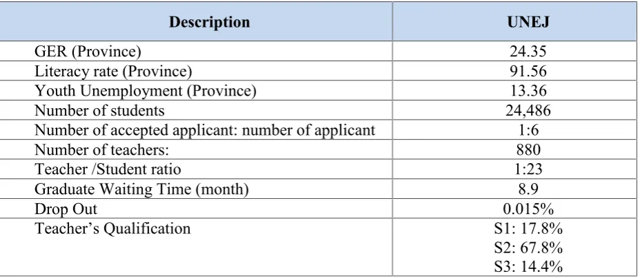Table 3. Sector Information in The Project Area