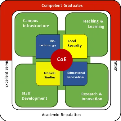 Figure 17. Conceptual Framework 4 in 1 consortium