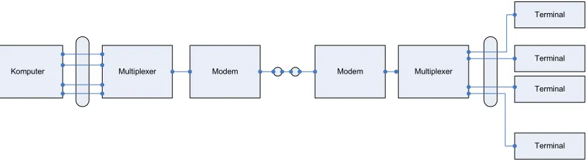 Gambar 6.1 Prinsip Dasar Multiplexing