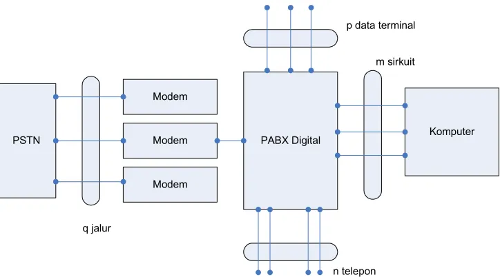 Gambar 6.2 Penggunaan PABX Digital