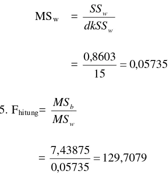tabelHasil ini menunjukkan bahwa H 1 diterima sehingga disimpulkan bahwa σ1