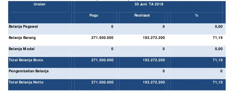 Tabel 4 Perbandingan Realisasi PNBP per 30 Juni  TA  2018  dan 2017  