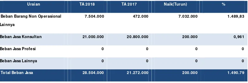 Tabel 41  Rincian Beban Perjalanan Dinas per 30 Juni  TA 2018  dan  TA 2017  