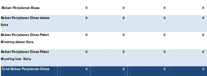 Tabel 42  Rincian Beban Barang untuk Diserahkan kepada M asyarakat  