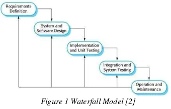 Figure 1 Waterfall Model [2] 