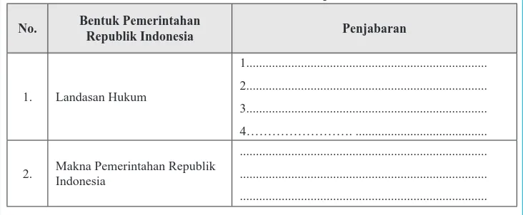 Tabel. 3.3. Bentuk Pemerintahan Republik Indonesia