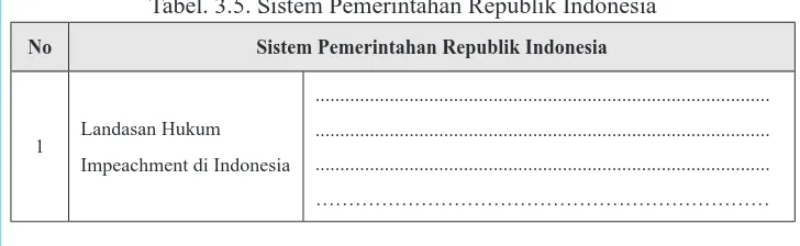Tabel. 3.5. Sistem Pemerintahan Republik Indonesia