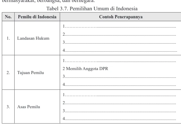 Tabel 3.7. Pemilihan Umum di Indonesia