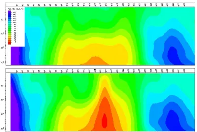 Gambar 4.3.4 menunjukkan perubahan data MT (TM-mode) sebagai respons perubahan model 2-D magma konduktif yang mensimulasikan aktivitas atau erupsi volkanik (Grandis dkk, 2005)