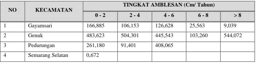 Tabel 5 