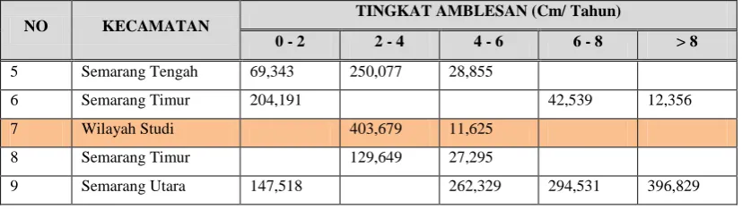 Tabel 7 