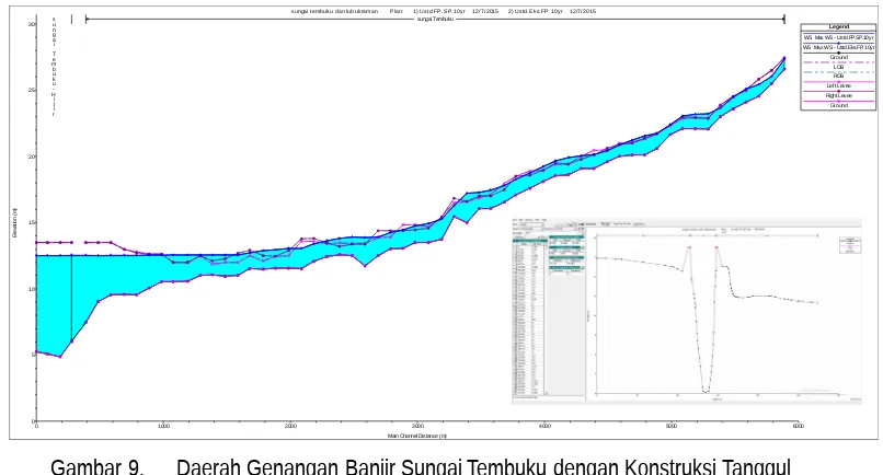 Gambar 8.Daerah Genangan Banjir Sungai Tembuku dengan Normalisasi Sungai