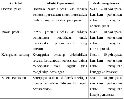 Tabel 2.2 