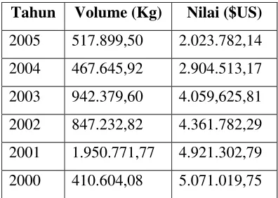 Tabel 1.1 