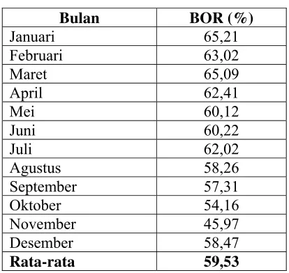 Tabel 1.1 