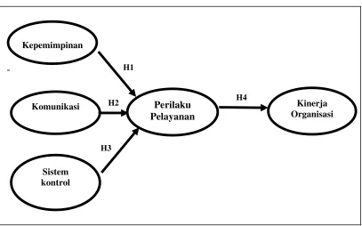 Gambar 2.1  