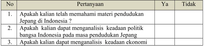 Tabel Refleksi Diri Pemahaman Materi