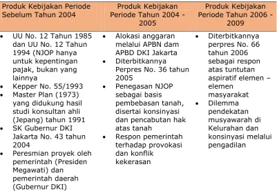 Tabel  3 Dampak Dimensi-dimensi Model Struktural 