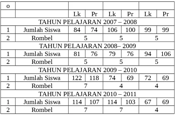 Tabel 4.5 Keadaan Sarana dan Prasarana MTs ALHUDA Bandung